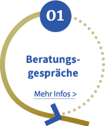 Phase 1 - Beratungsgespräche