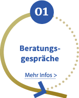 Phase 1 - Beratungsgespräche